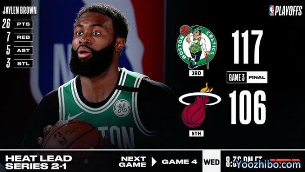 <a href=/lanq/celtics/ target=_blank class=infotextkey>凯尔特人</a>灭<a href=/lanq/heat/ target=_blank class=infotextkey>热火</a>大比分1-2扳回一城！