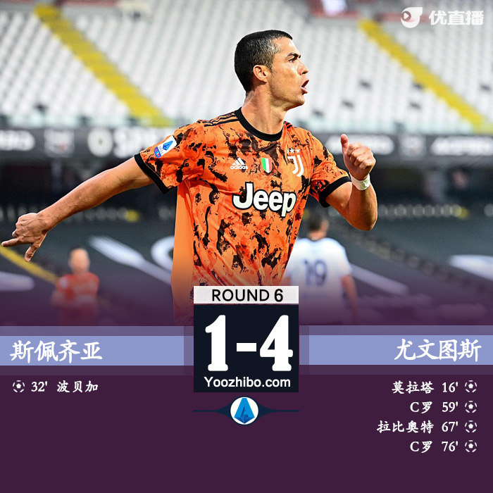 <a href=/zuq/juventus/ target=_blank class=infotextkey>尤文图斯</a>4-1客胜斯佩齐亚