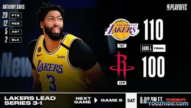 <a href=/lanq/lakers/ target=_blank class=infotextkey>湖人</a>轻取<a href=/lanq/rockets/ target=_blank class=infotextkey>火箭</a>大比分3-1夺赛点！