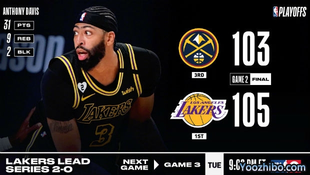 <a href=/lanq/lakers/ target=_blank class=infotextkey>湖人</a>再胜<a href=/lanq/nuggets/ target=_blank class=infotextkey>掘金</a>大比分2-0领先！
