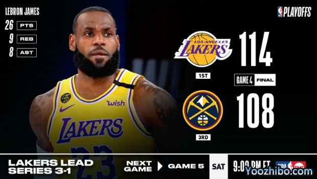 <a href=/lanq/lakers/ target=_blank class=infotextkey>湖人</a>险胜<a href=/lanq/nuggets/ target=_blank class=infotextkey>掘金</a>大比分3-1夺赛点！